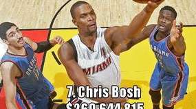 金字塔的法则，深度解析 NBA 球员薪金分布图