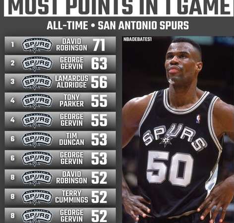疯狂得分的巅峰对决，NBA 两队单场总得分历史排名揭秘
