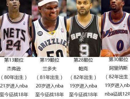 十年风云录，NBA 近十届新秀排名深度解析与时代变迁