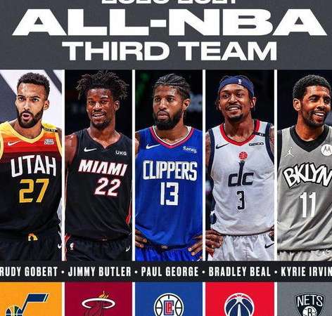 荣耀的刻度，NBA 最佳阵容历史记录排名榜深度解析