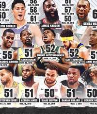 2024-25 NBA 赛季前瞻，4 月 5 日赛程暂停，球队如何利用休整期调整状态？
