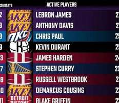 效率之王，NBA 历史平均一次出手得分（PPG/FGA）终极排名解析