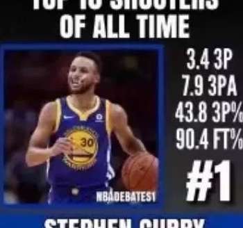 三分革命的黎明，回望 2015 年 NBA 射手榜与时代的转折
