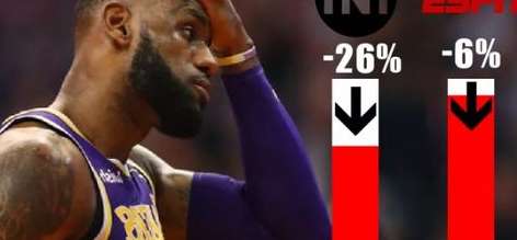 巅峰对决与历史时刻，NBA 球员收视率最高的比赛排名榜