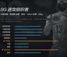 飞翼与刺客的传奇，NBA2KOL 十大历史得分后卫（SG）深度盘点
