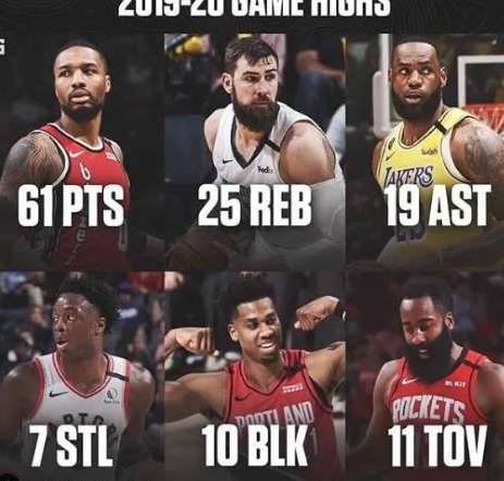 揭秘 NBA 单场营收，从门票到转播，一支球队打一场能赚多少？