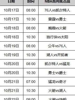 2022 NBA 常规赛程全解析，从揭幕战到收官战的精彩回顾