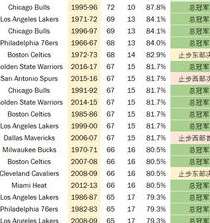 荣耀的刻度，NBA 常规赛各项数据历史排名榜深度解析