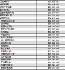 薪资大洗牌，深度解析 NBA 裁掉球员后的工资计算逻辑