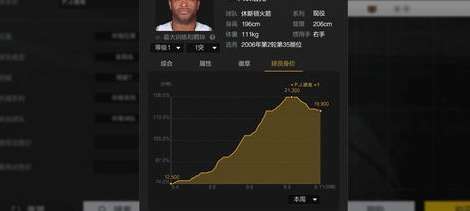 掌控节奏，决胜毫秒，NBA2KOL2 人气主播同款直播键位设置全解析