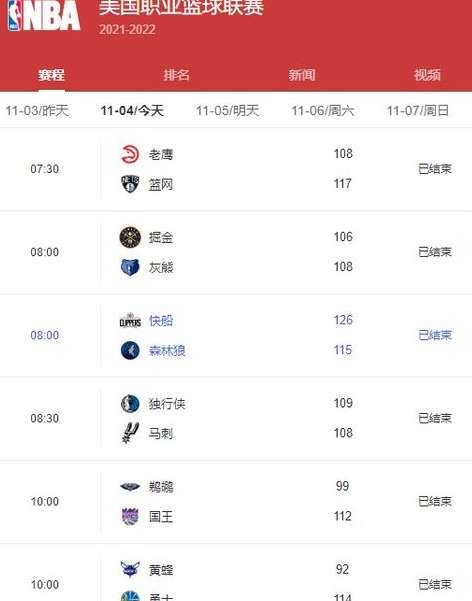 今日 NBA 赛事前瞻,直播赛程查询与最新消息全攻略 今日 NBA 赛事前瞻,直播赛程查询与最新消息全攻略